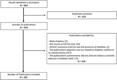 Scientific Advances in Diabetes: The Impact of the Innovative Medicines Initiative